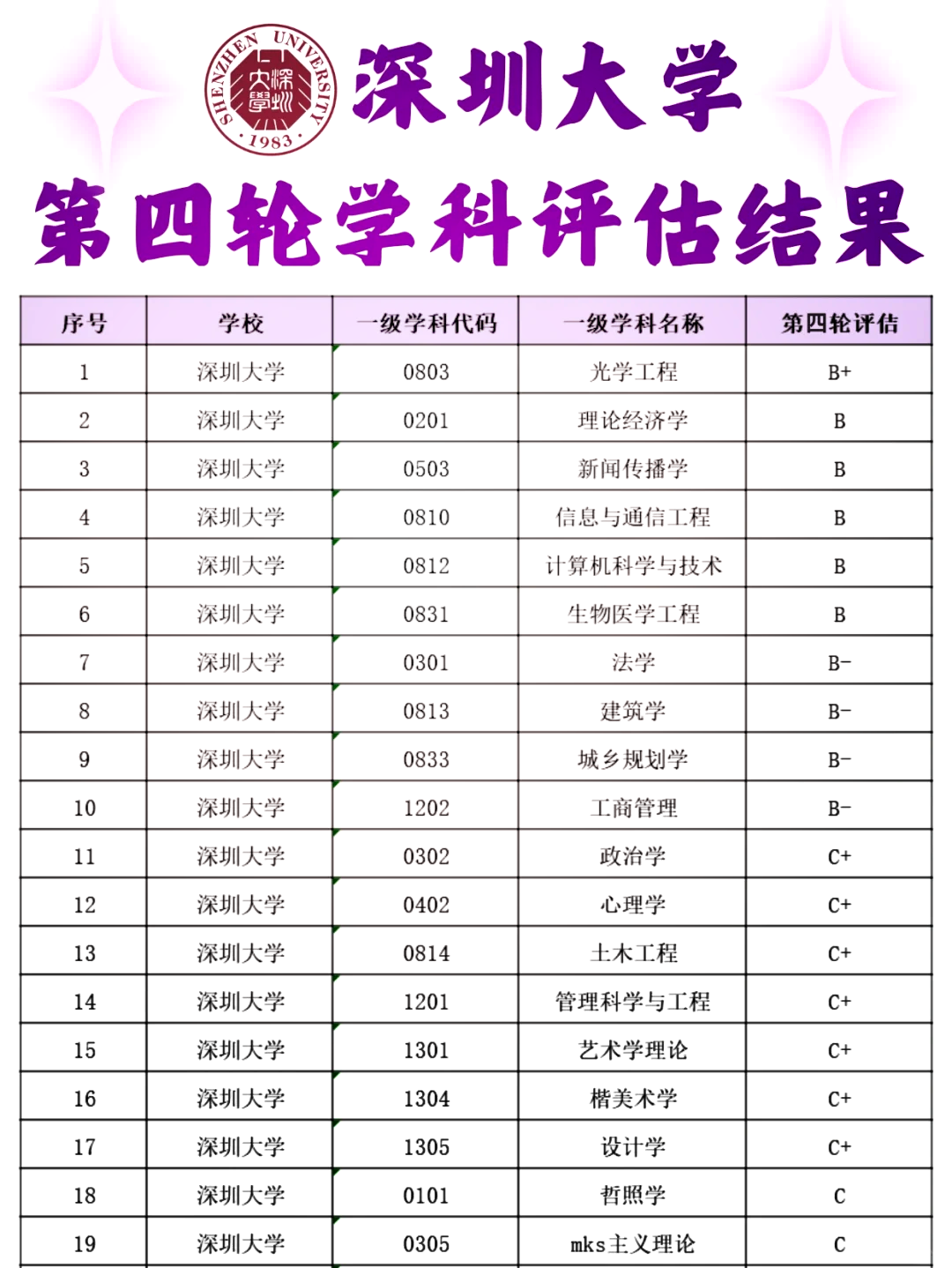 容易被低估的中西部高校，学科实力不容小觑_中西部高校有哪些