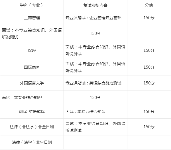 专业调剂会调到冷门专业吗，真实情况解析_调剂到冷门专业学了也没用吗
