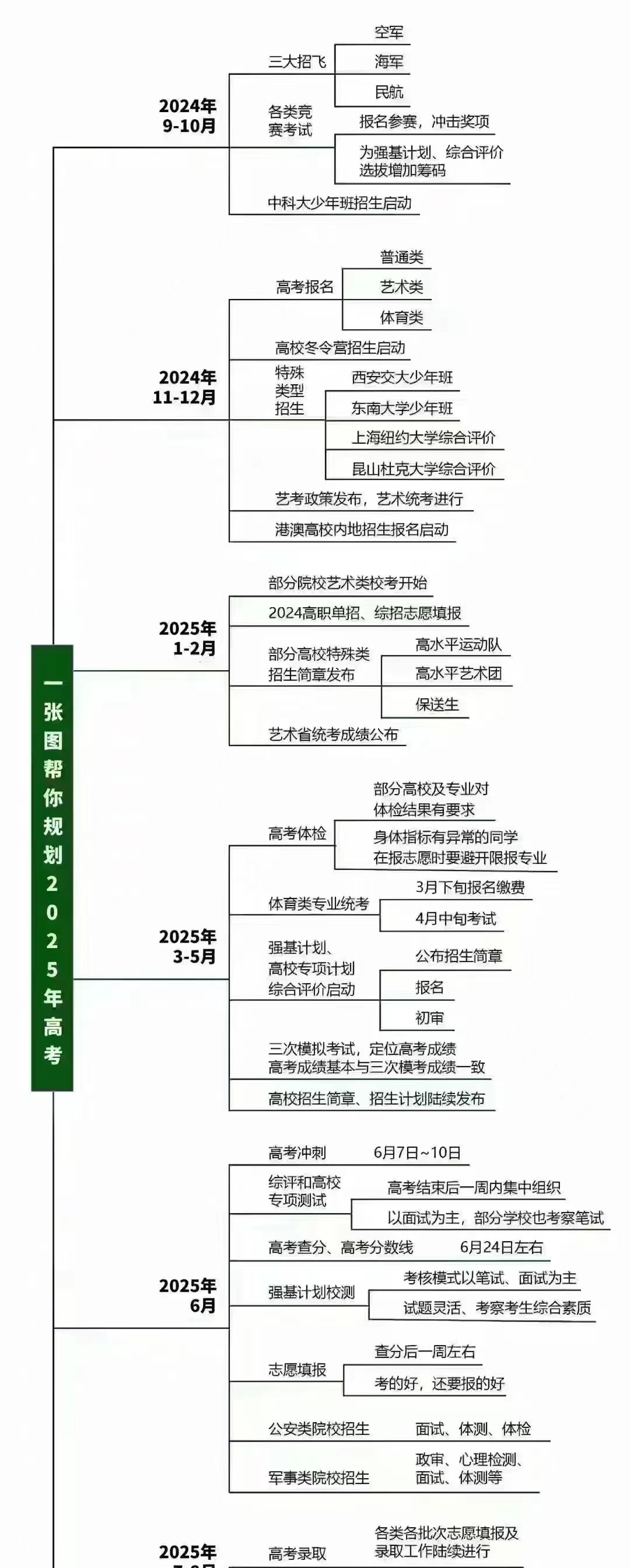 大类招生严控之后，志愿填报要细化到专业_大类招生严控之后,志愿填报要细化到专业吗