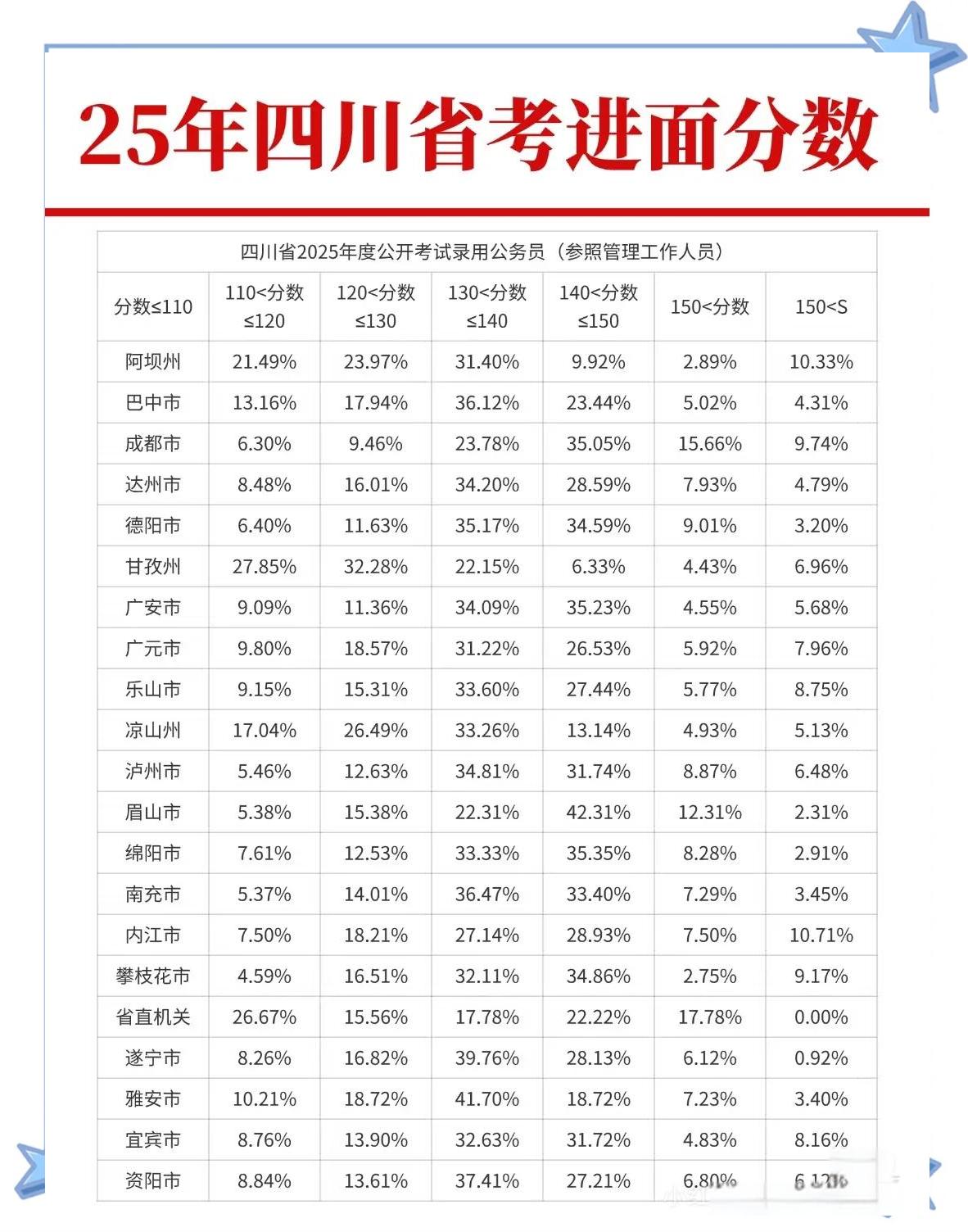 优先城市还是优先专业，不同分数段不同答案_专业优先和分数优先