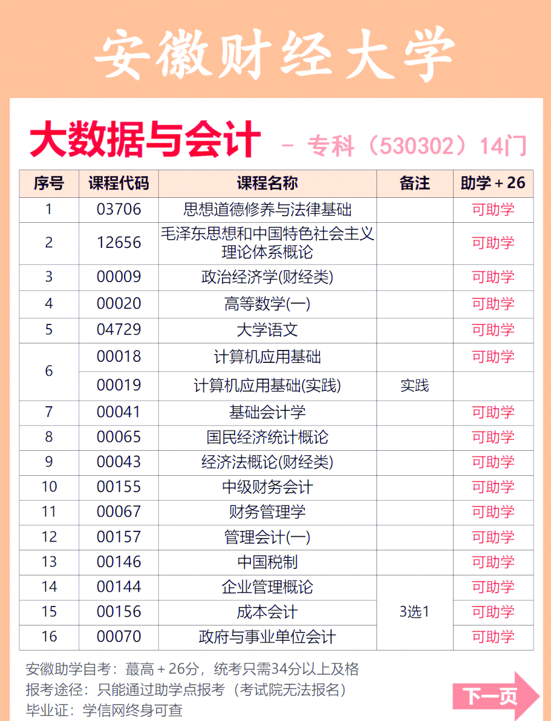 擅长创意表达，有哪些对口职业方向可选_乙肝患者可以吃茄子吗