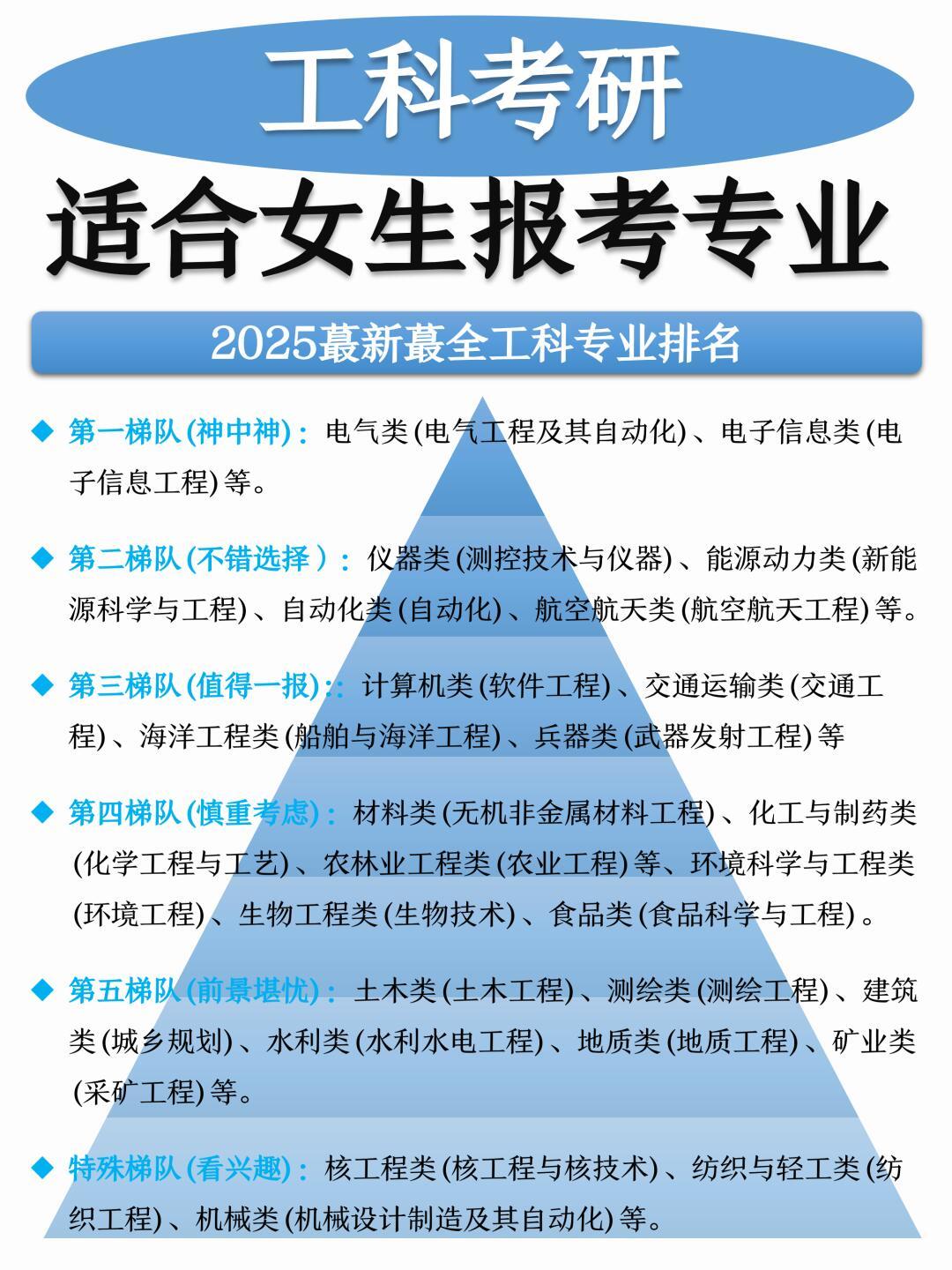 中分段考生，放弃211选强势双非可行吗_放弃211去双非值不值