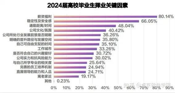 只凭兴趣选专业，会遇到哪些现实困境_有兴趣的专业更能学到什么