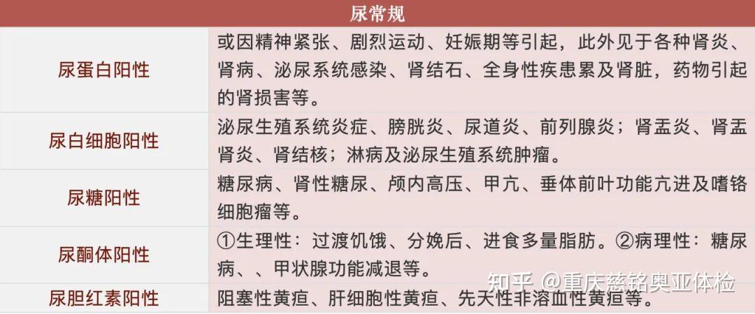体检受限专业更新，报考一定要提前自查_高考体检专业受限是什么意思