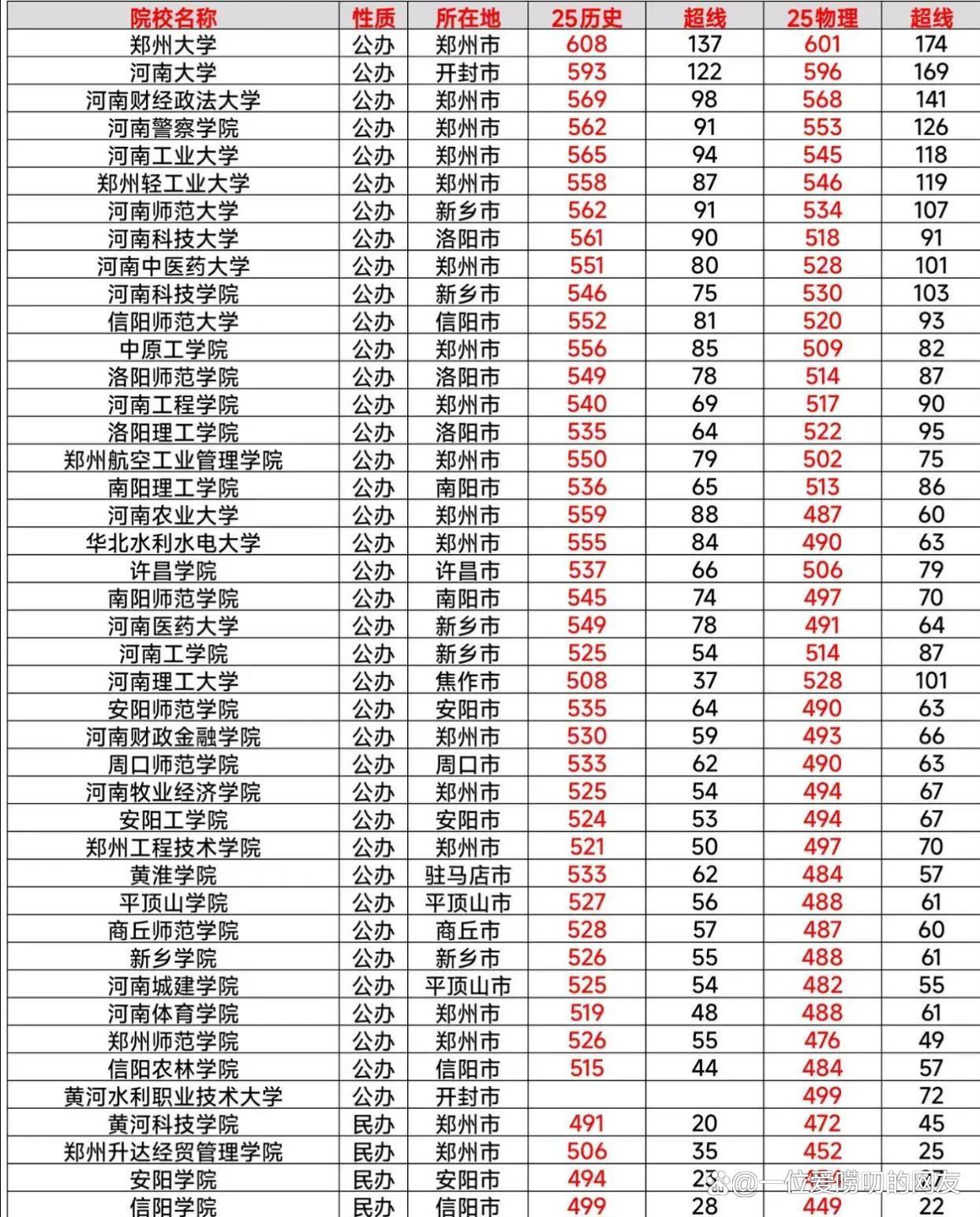 留在本省读大学	，志愿填报有哪些优势_本省报考本省的大学是不是优先录取