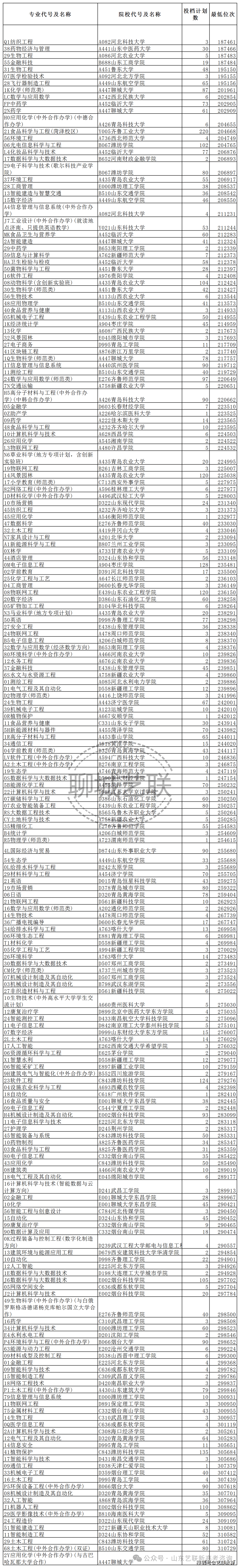 大厂校招偏好哪些高校，就业院校参考_大厂校招高校名单统计
