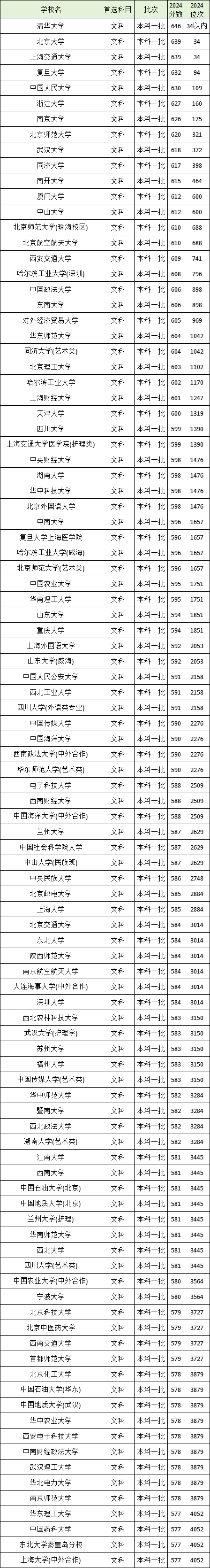大厂校招偏好哪些高校，就业院校参考_大厂校招高校名单统计