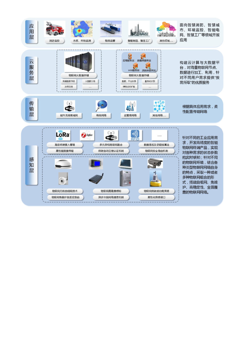 物联网工程专业，万物智能时代的工科报考指南_物联网工程专业介绍