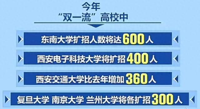 多所双一流公布扩招方案，重点投向哪些学科_双一流和普通高校扩招有什么不同