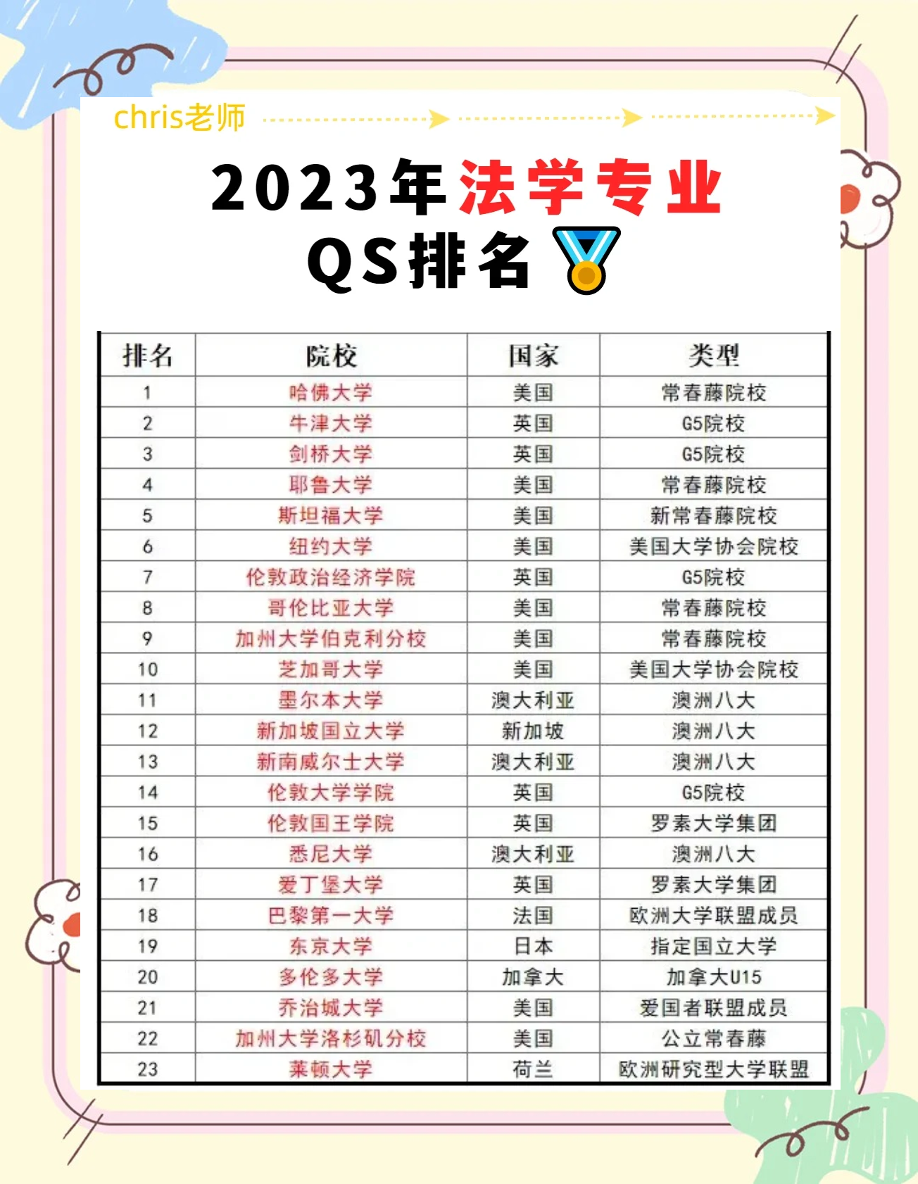 未来准备出国，哪些院校海外认可度更高_海外留学大学