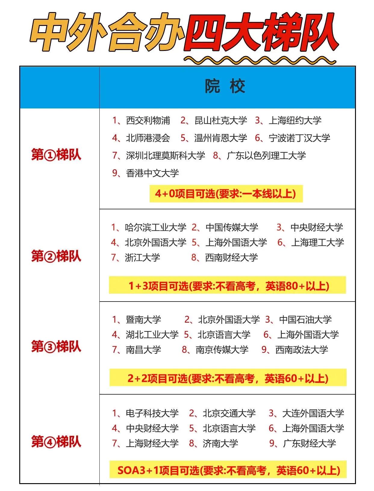 中外合办专业值不值得报	，什么样考生适合选择_中外合办的专业是什么意思