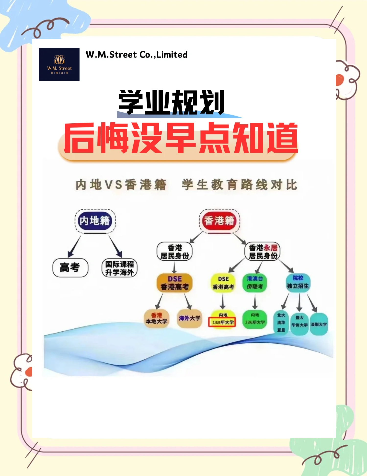 职业规划常见误区，大部分考生都踩过坑_职业规划shi