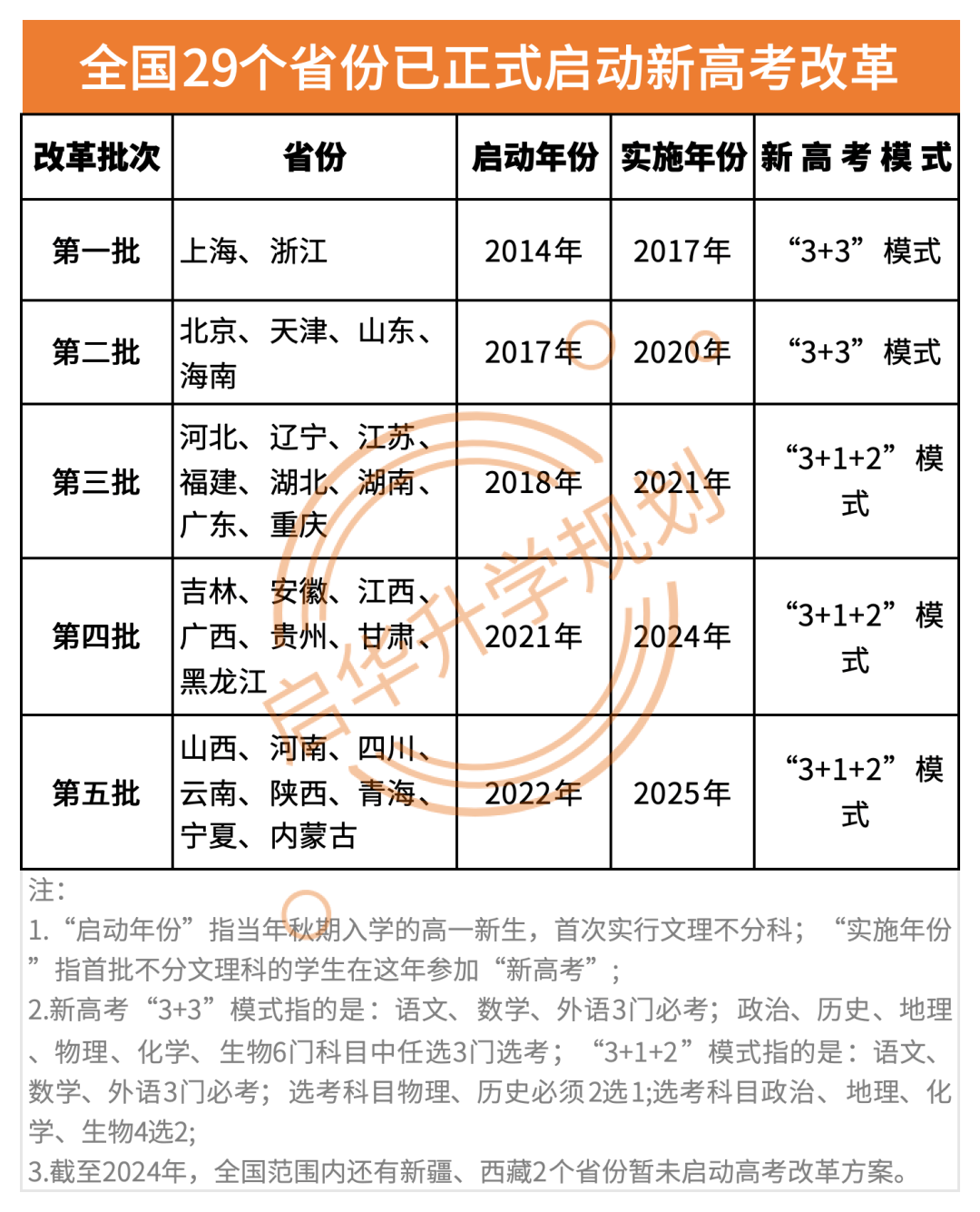 高考报名政策新变动	，下一届考生提前知悉_高考报名截止了吗