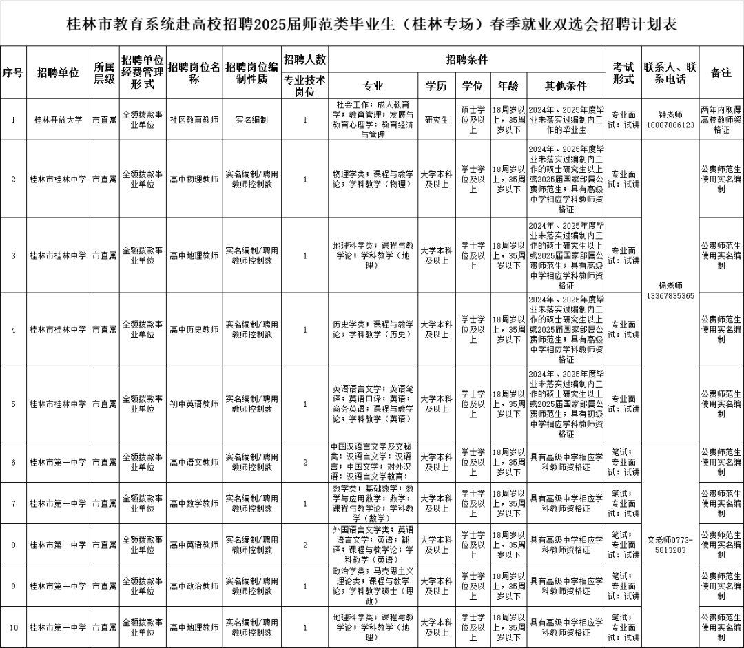 师范非部属院校，地方教师招聘认可度分析_非师范考教师编制一般干什么工作
