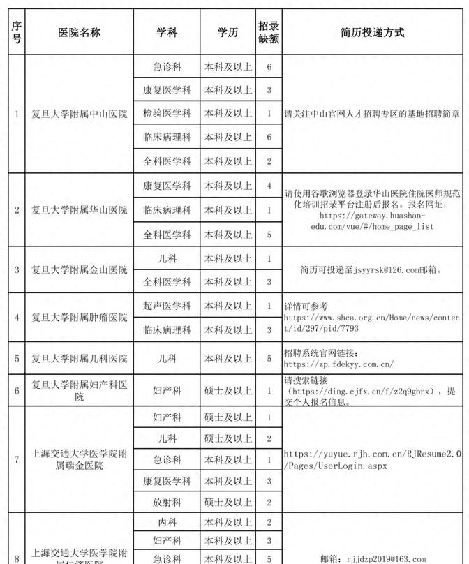 医学类专业招生变动，部分院校缩减临床名额_14油耗投多少钱一公里
