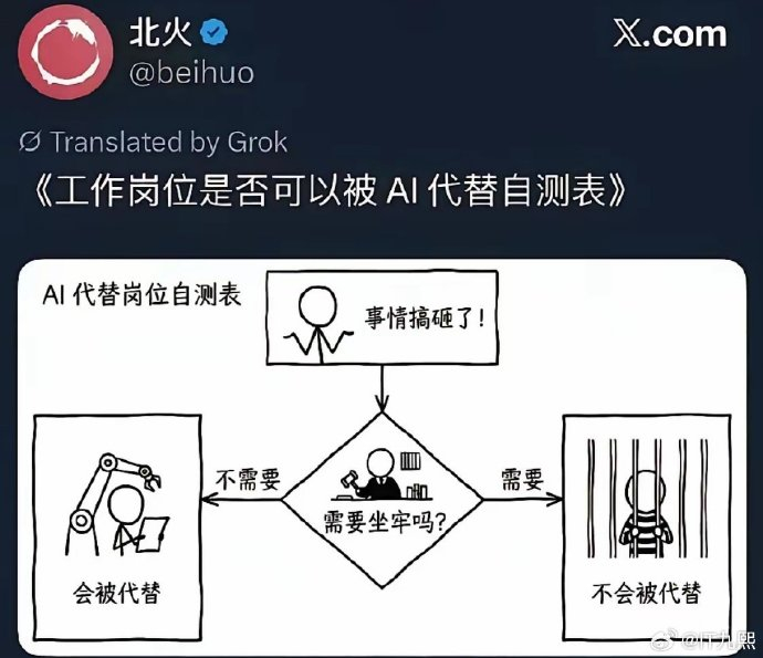 AI时代哪些职业容易被替代，报考提前规避_Ai最容易取代的职业
