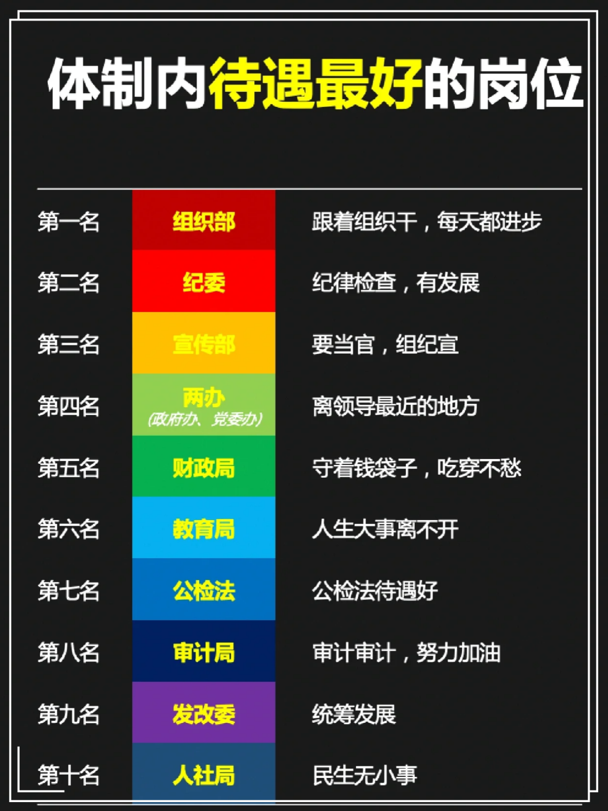 想进体制内工作	，院校与专业填报双重考量_体制内的专业包括哪些