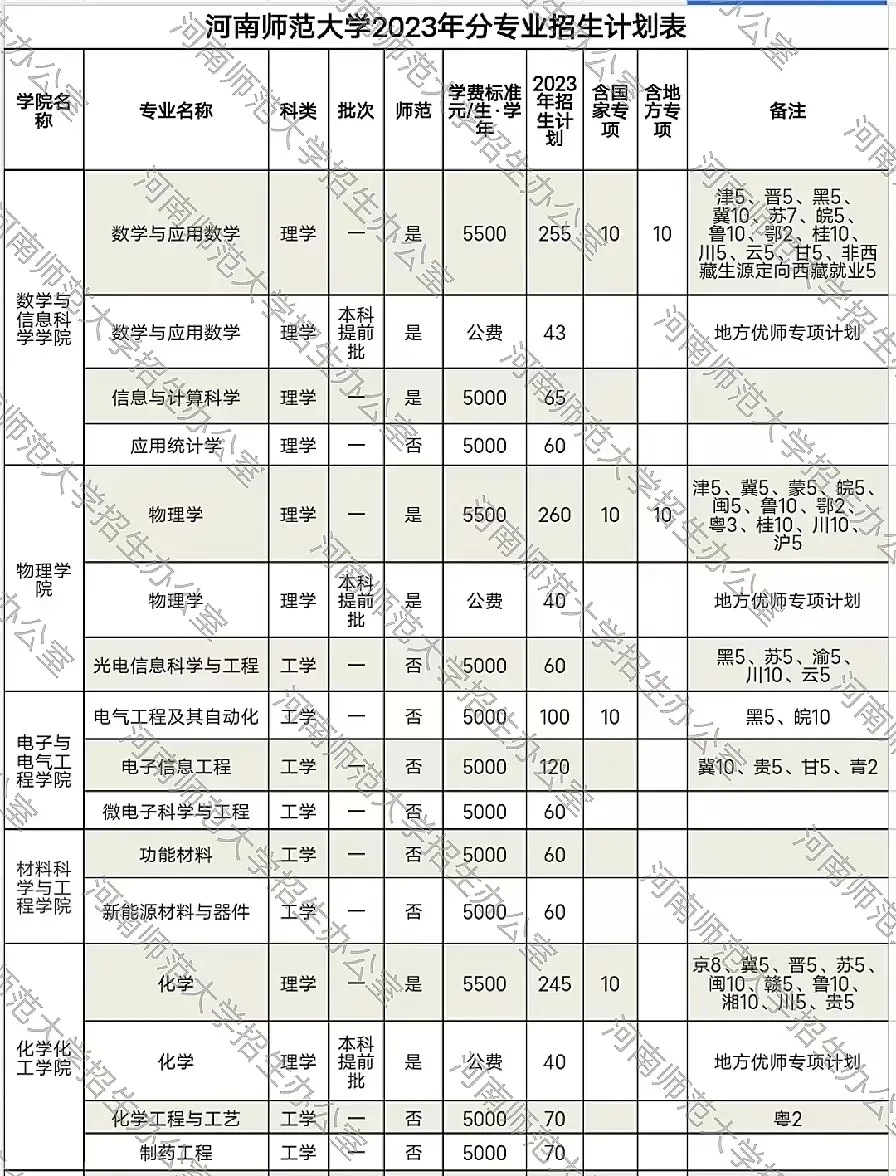 招生计划分物理历史，两组名额差异要分清_录取分数线历史类和物理类是什么意