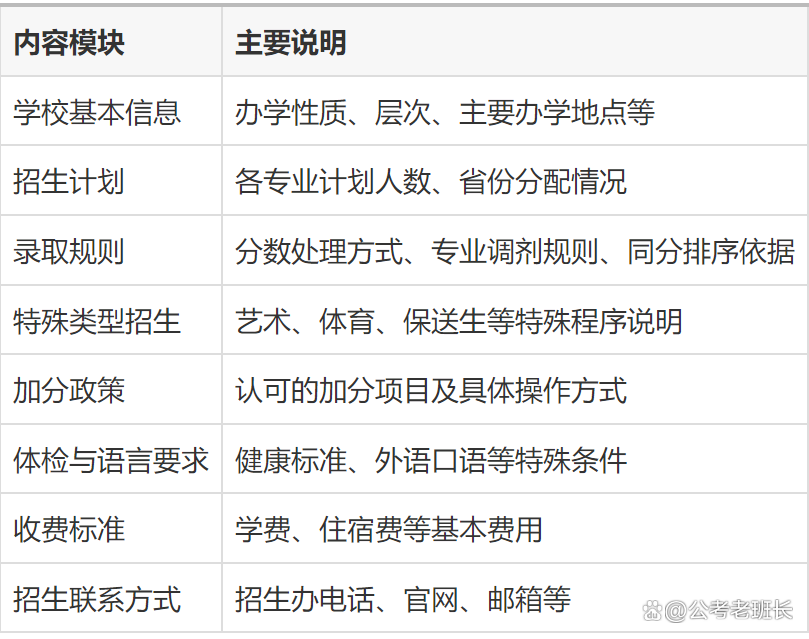 志愿填报怎么阅读招生章程，里面藏关键信息_考生填报志愿