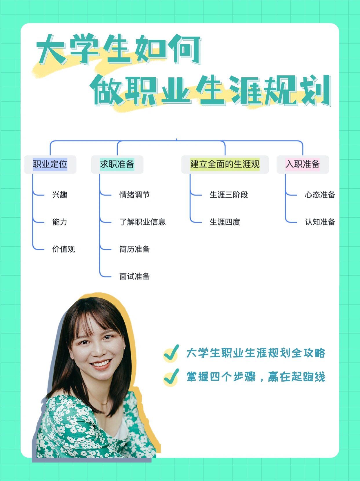 专科生职业规划	，不靠本科也能走出好出路_专科不好就业专业