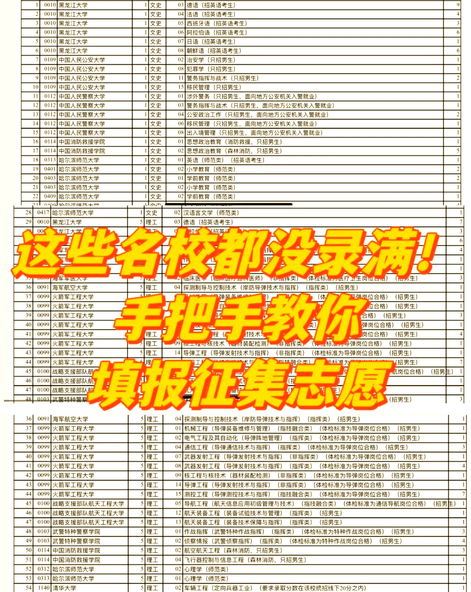 高考征集志愿是什么	，捡漏机会还是陷阱_高考征集志愿考生须知