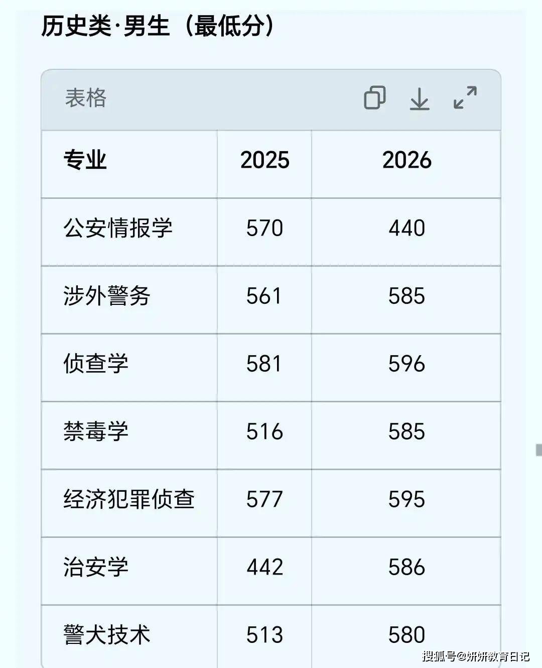 高考捡漏院校逻辑，哪些情况存在分数洼地_高考捡漏的三个秘诀