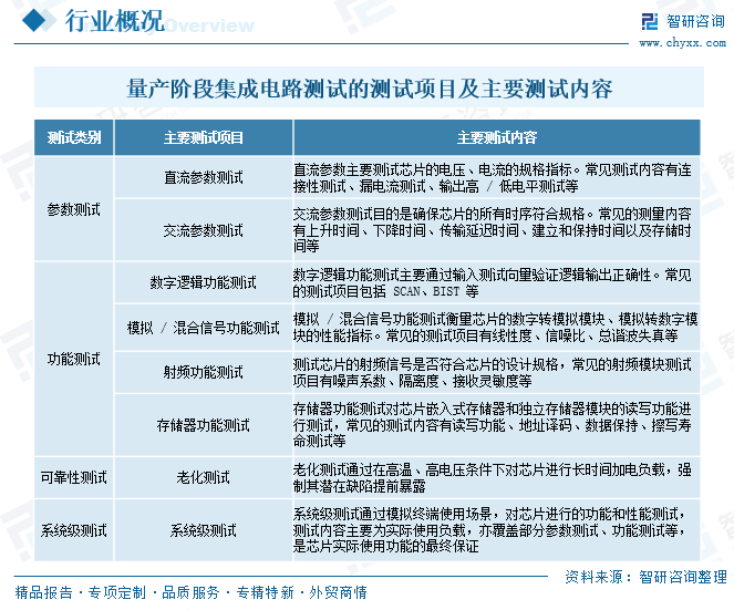 集成电路专业薪资揭秘，芯片行业真实就业现状_集成电路专业薪资揭秘,芯片行业真实就业现状如何