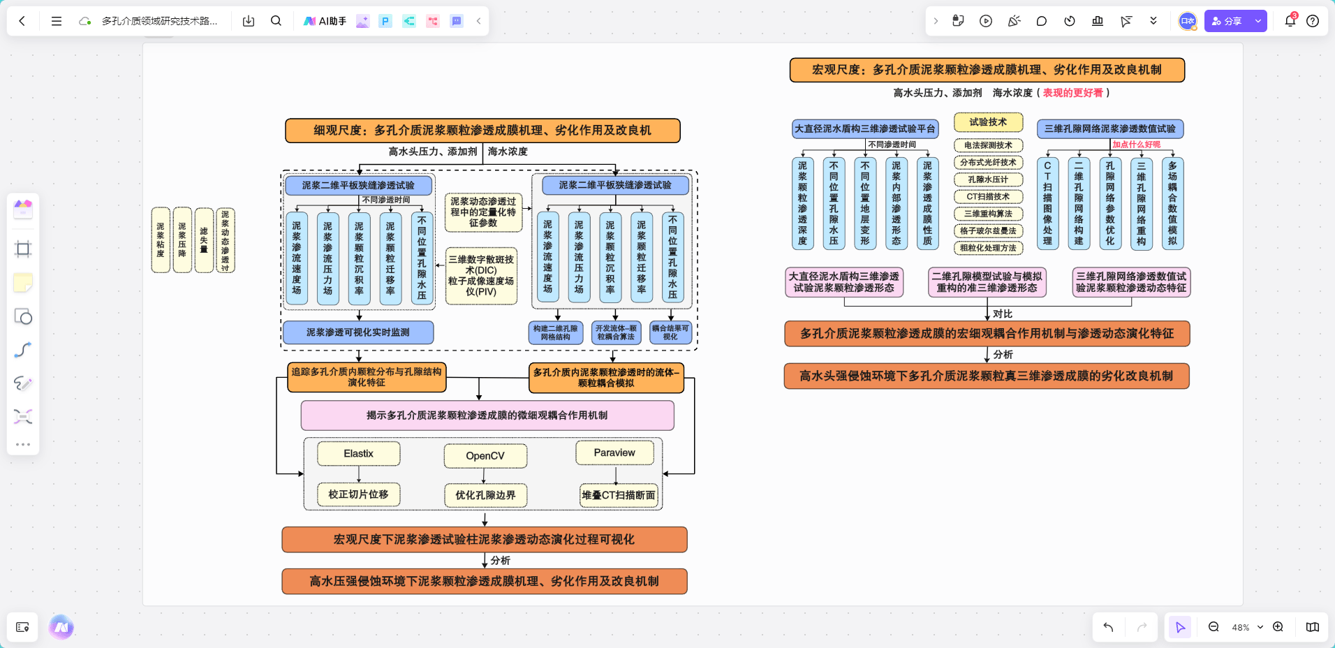 走技术路线还是管理路线，早期规划怎么选_技术路线怎么写