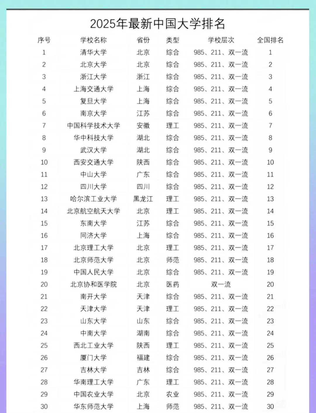 容易混淆的大学名称	，填报志愿谨防报错_大学名称常见错误大全