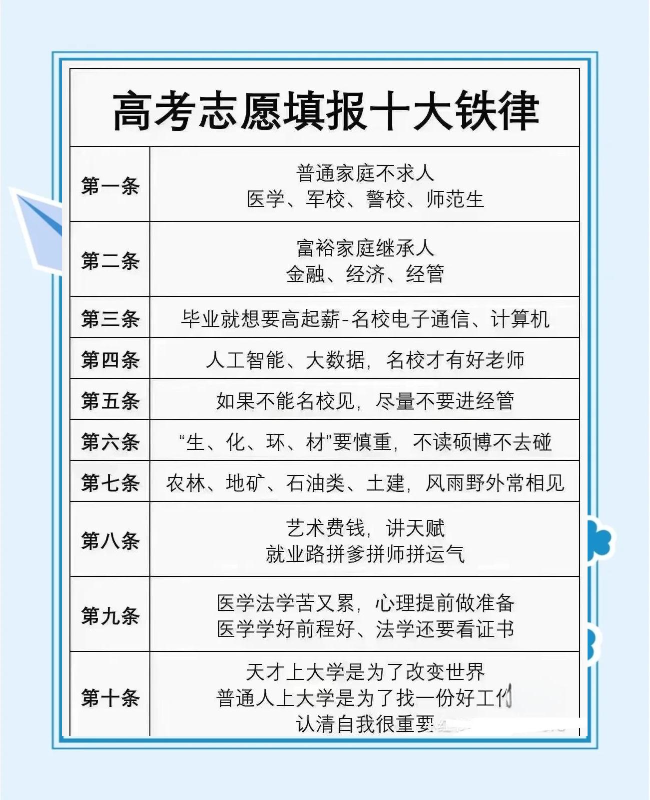 高校零调剂政策落地	，对志愿填报有什么影响_调剂有无什么意思