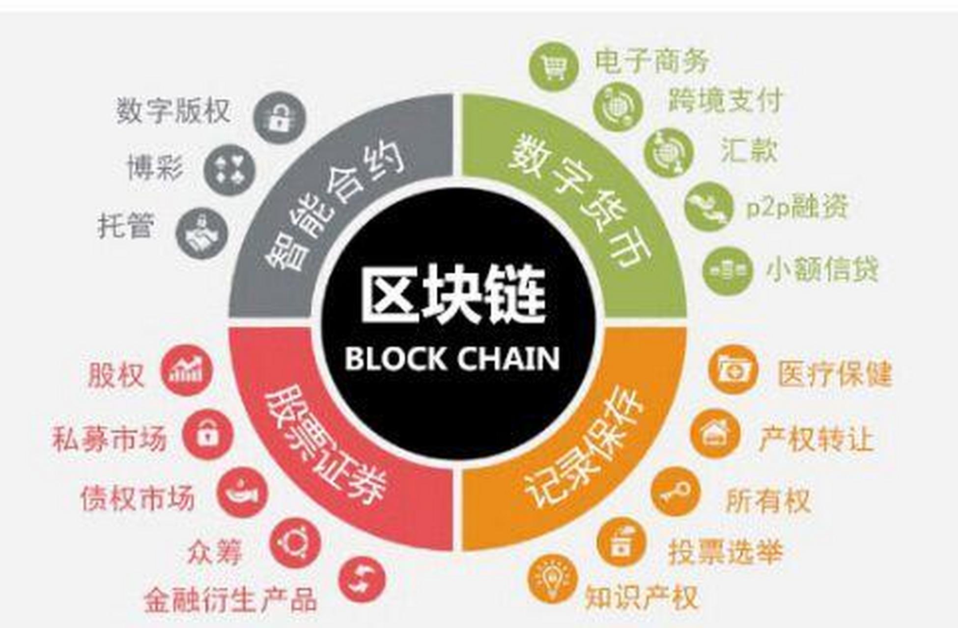 区块链工程专业	，AI与区块链结合赛道现实情况_用ai和区块链怎么赚钱