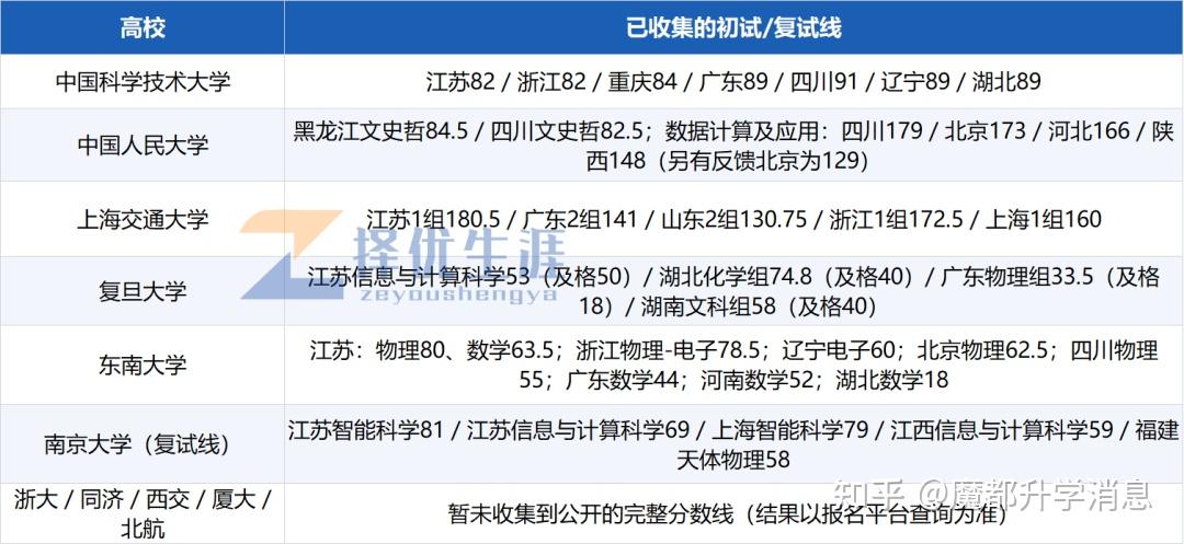 强基计划招生简章集中发布，报考条件一文梳理_强基计划招生都有哪些学校