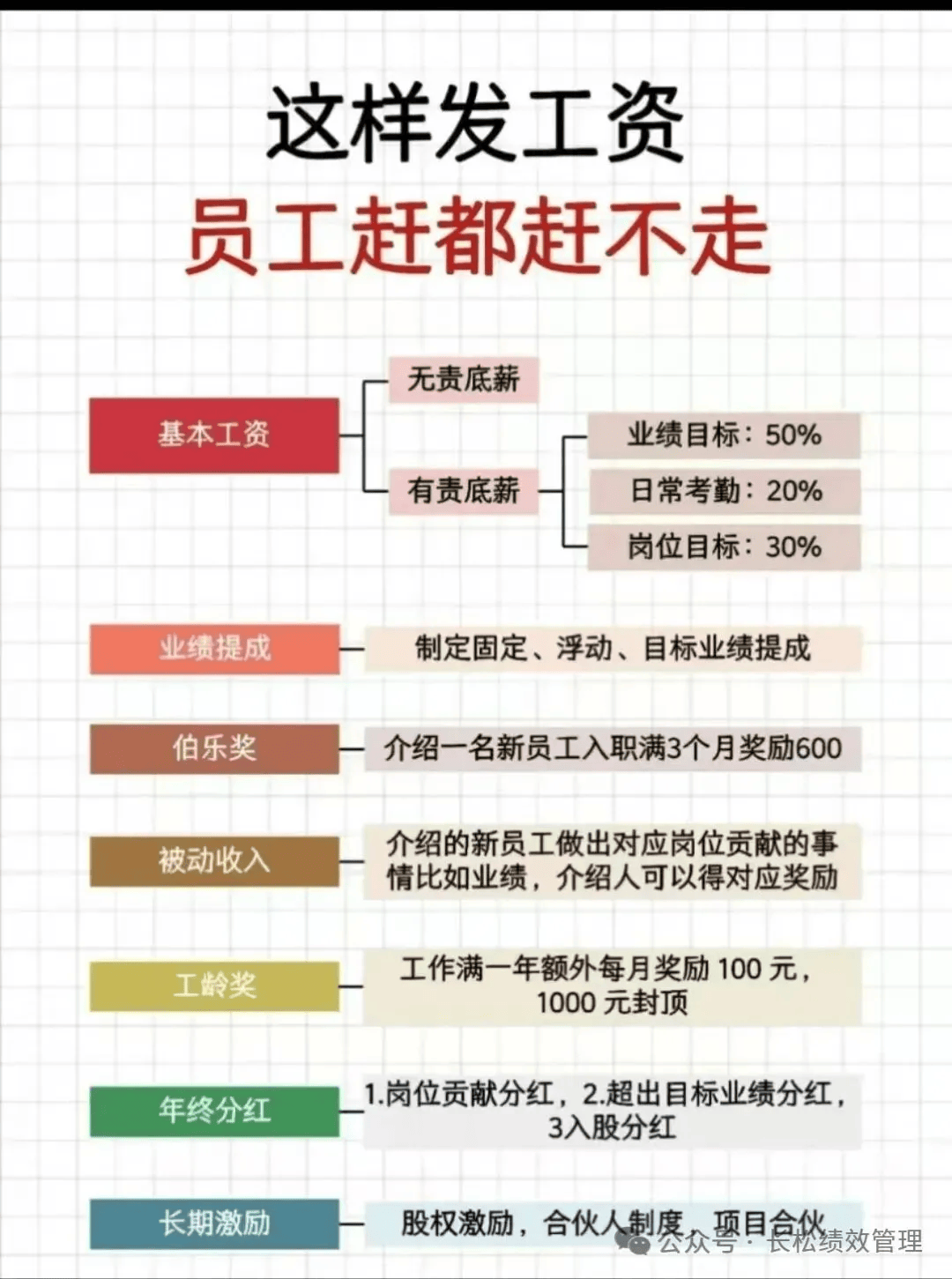 想要高薪挑战	，哪些职业方向值得重点关注_挑战高薪做什么工作