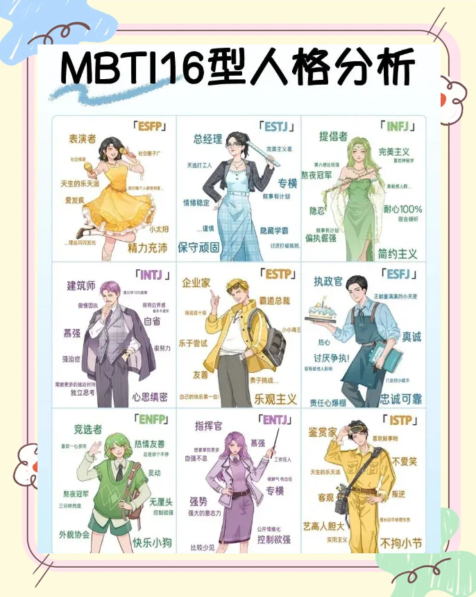 性格测试参考价值	，靠性格做职业规划靠谱吗_性格测试十六种