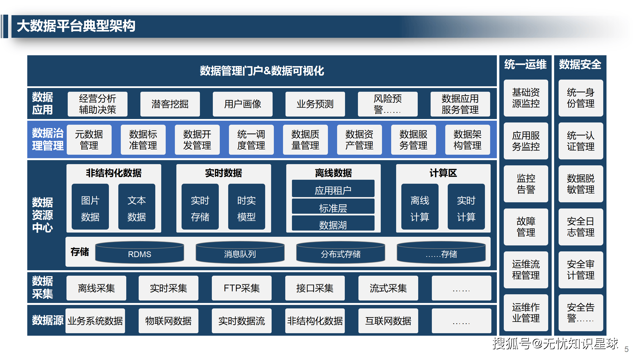 大数据专业是不是样样都学样样不精	，深度剖析_大数据专业有用吗