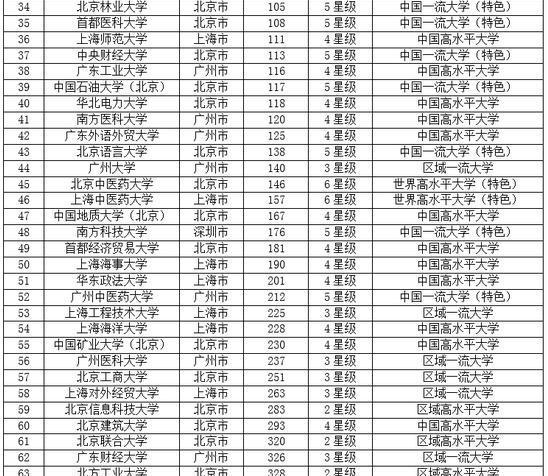 同样分数	，选城市还是选学校真实对比_高考分数低选城市还是学校