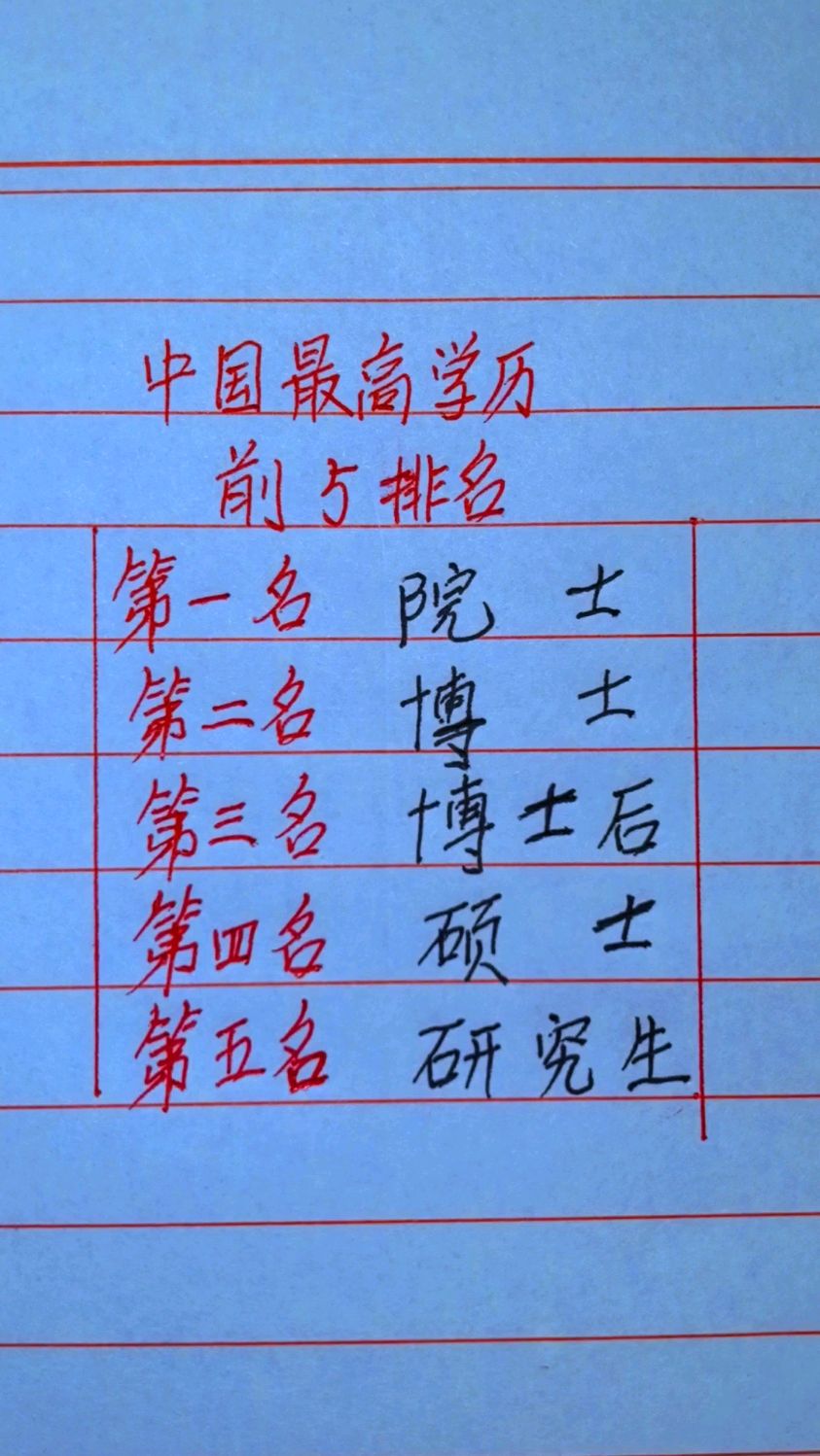 必须读研才有出路，盘点哪些专业学历门槛高_有门槛的专业