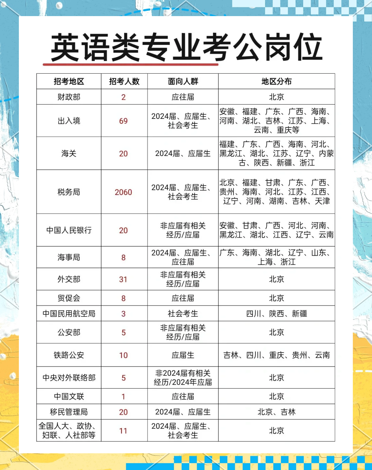 想考公务员怎么填志愿，梳理公考热门专业_公务员报考专业与方向