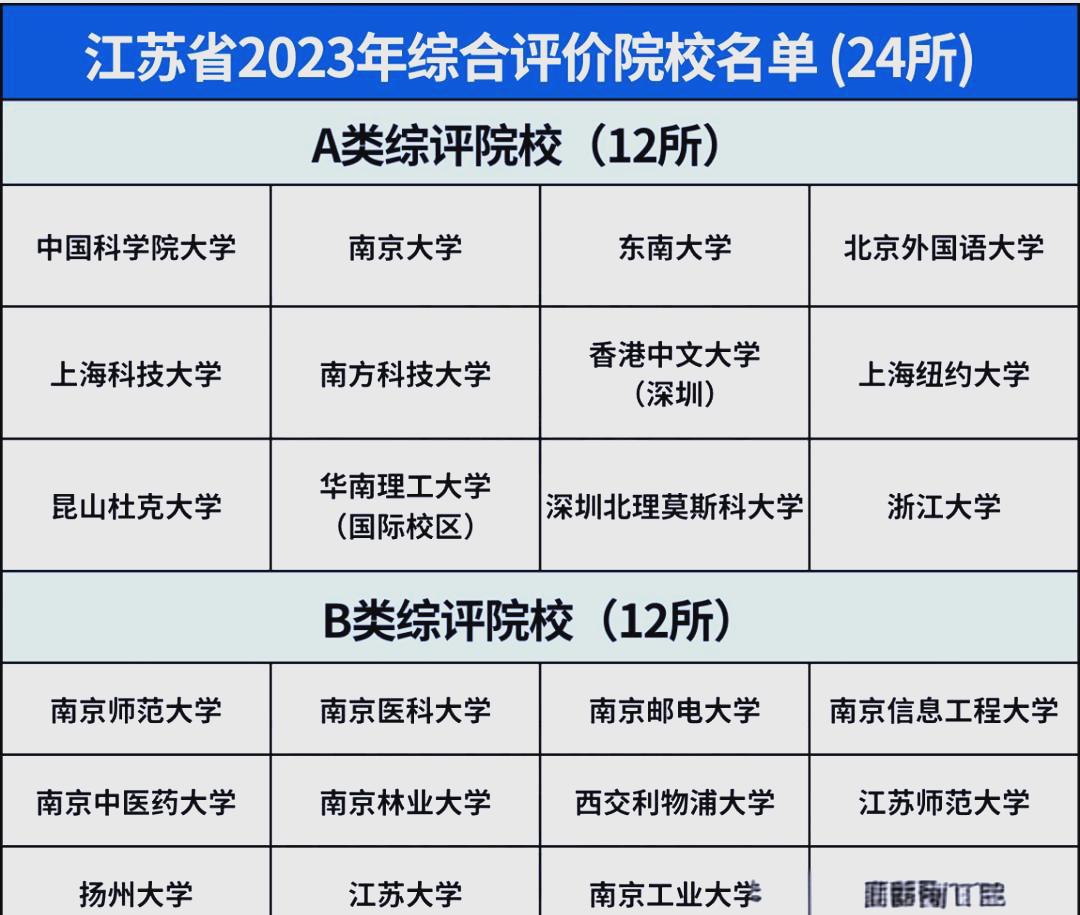 综合评价招生有哪些院校，适合什么学生_综合评价招生有猫腻吗