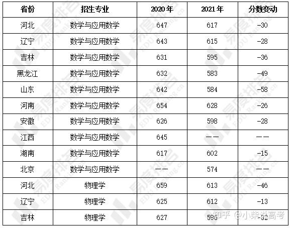 高考志愿不要迷信排名，排行榜不能直接当填报依据_新高考排名怎么填志愿