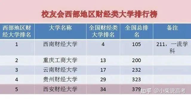 高考志愿不要迷信排名	，排行榜不能直接当填报依据_新高考排名怎么填志愿