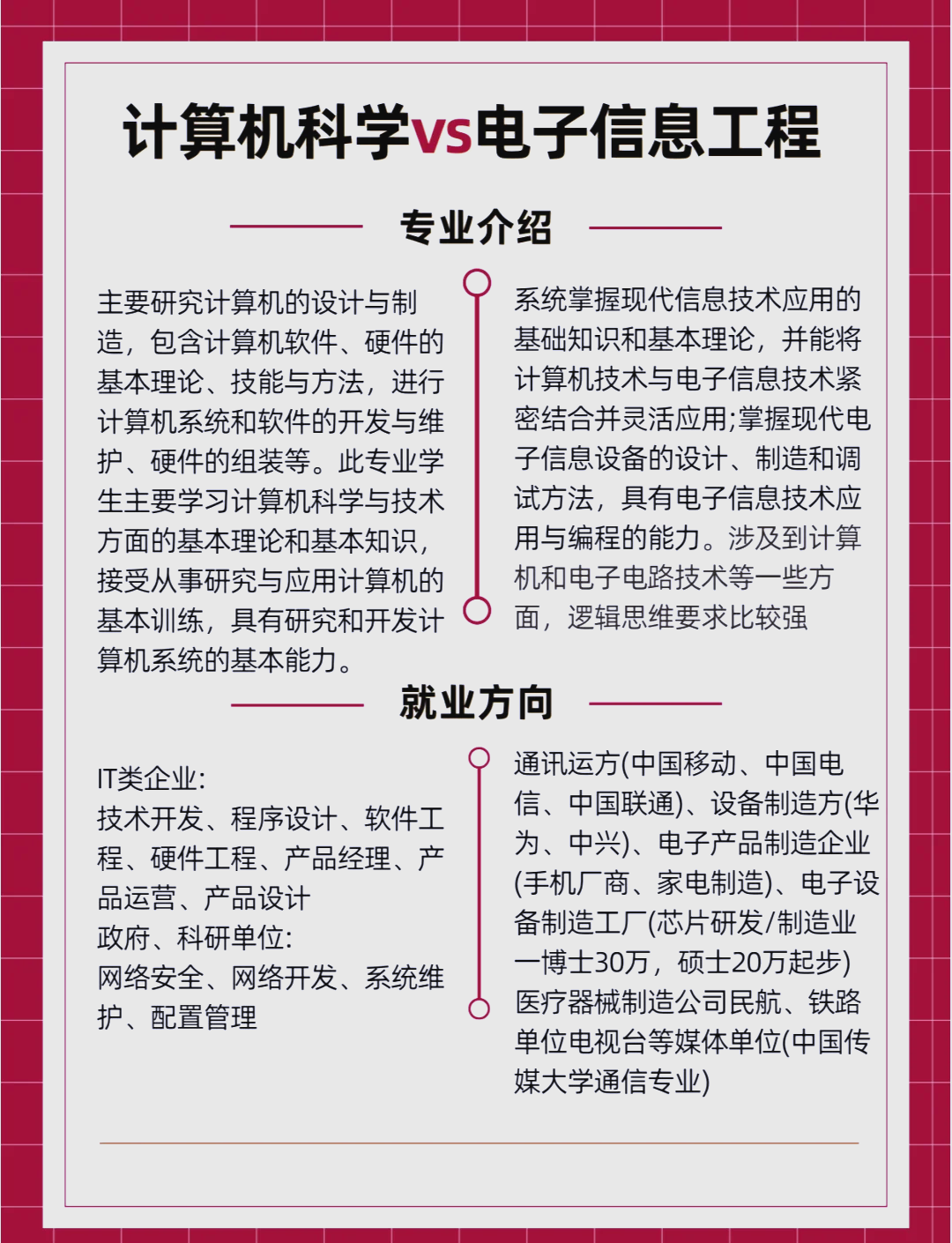 网络工程专业解析	，和计算机类专业有什么不同_网络工程与计算机科学与技术哪个更容易考研