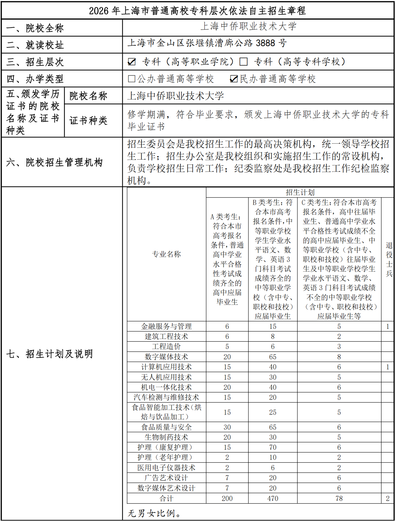 招生章程的隐藏条款，很多家长填报直接忽略_招生章程在哪里找