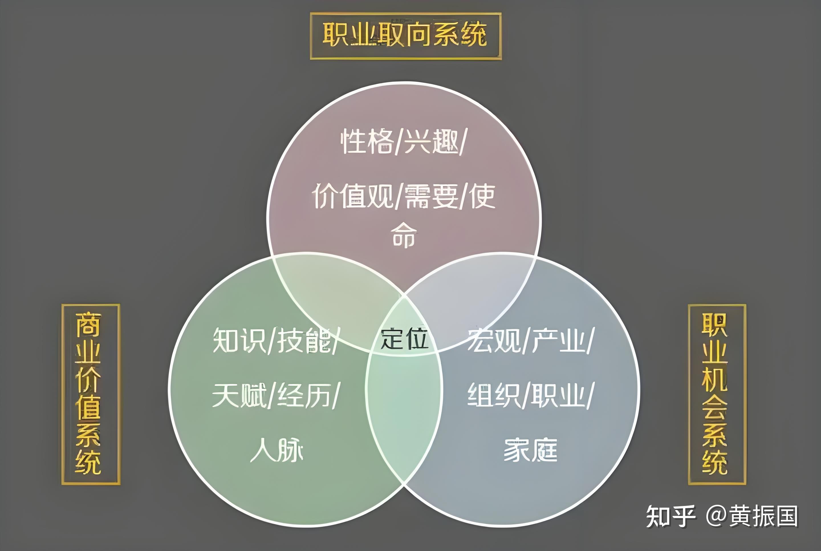 中等生职业规划，避开内卷赛道发挥自身长处的简单介绍