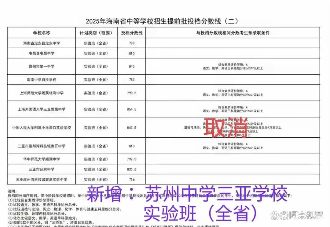 高校实验班、拔尖班	，报考利弊完整解析_高校实验班是什么意思