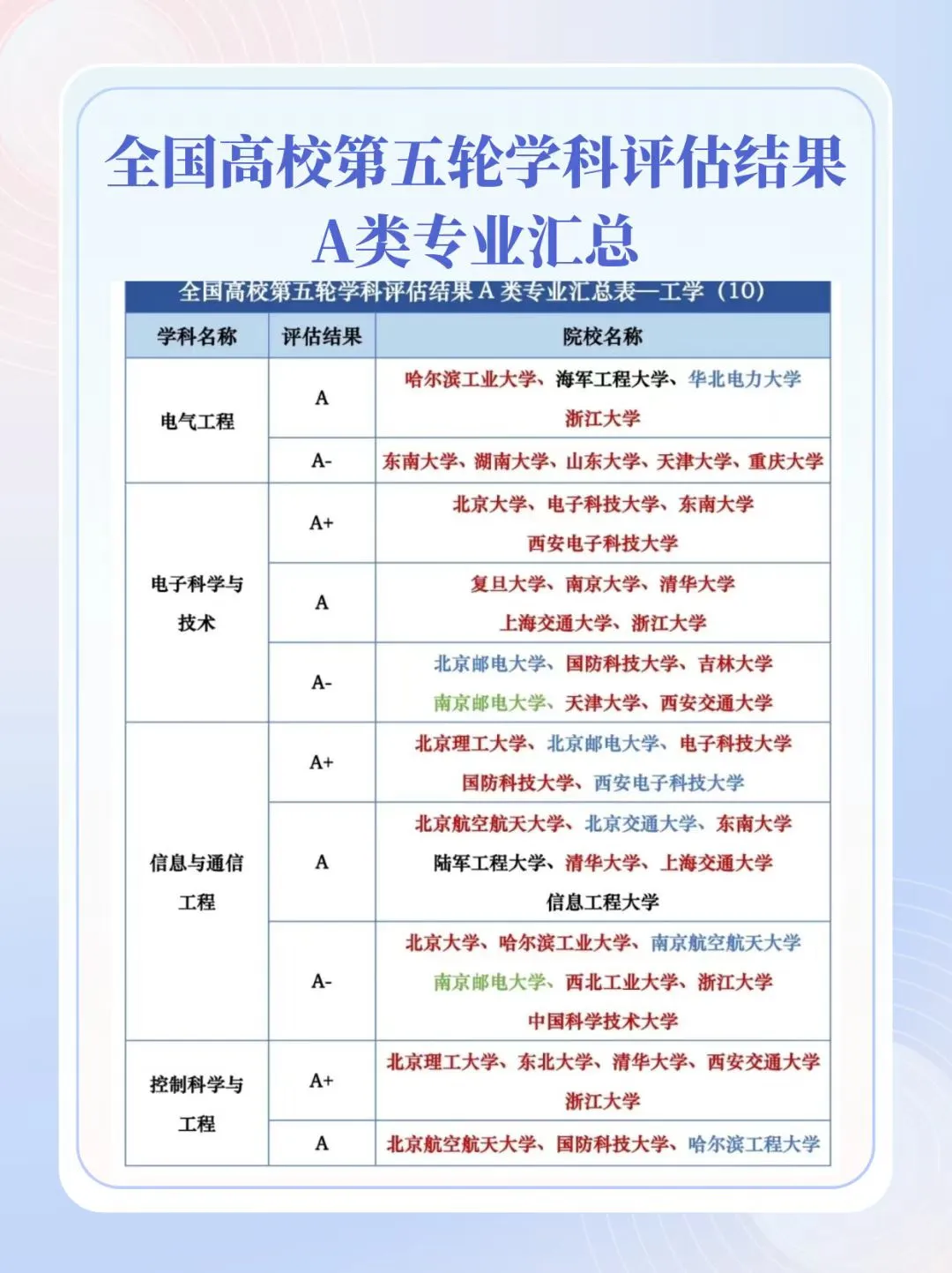 院校学科评估怎么看，择校不要只看排名_学科评估在哪看