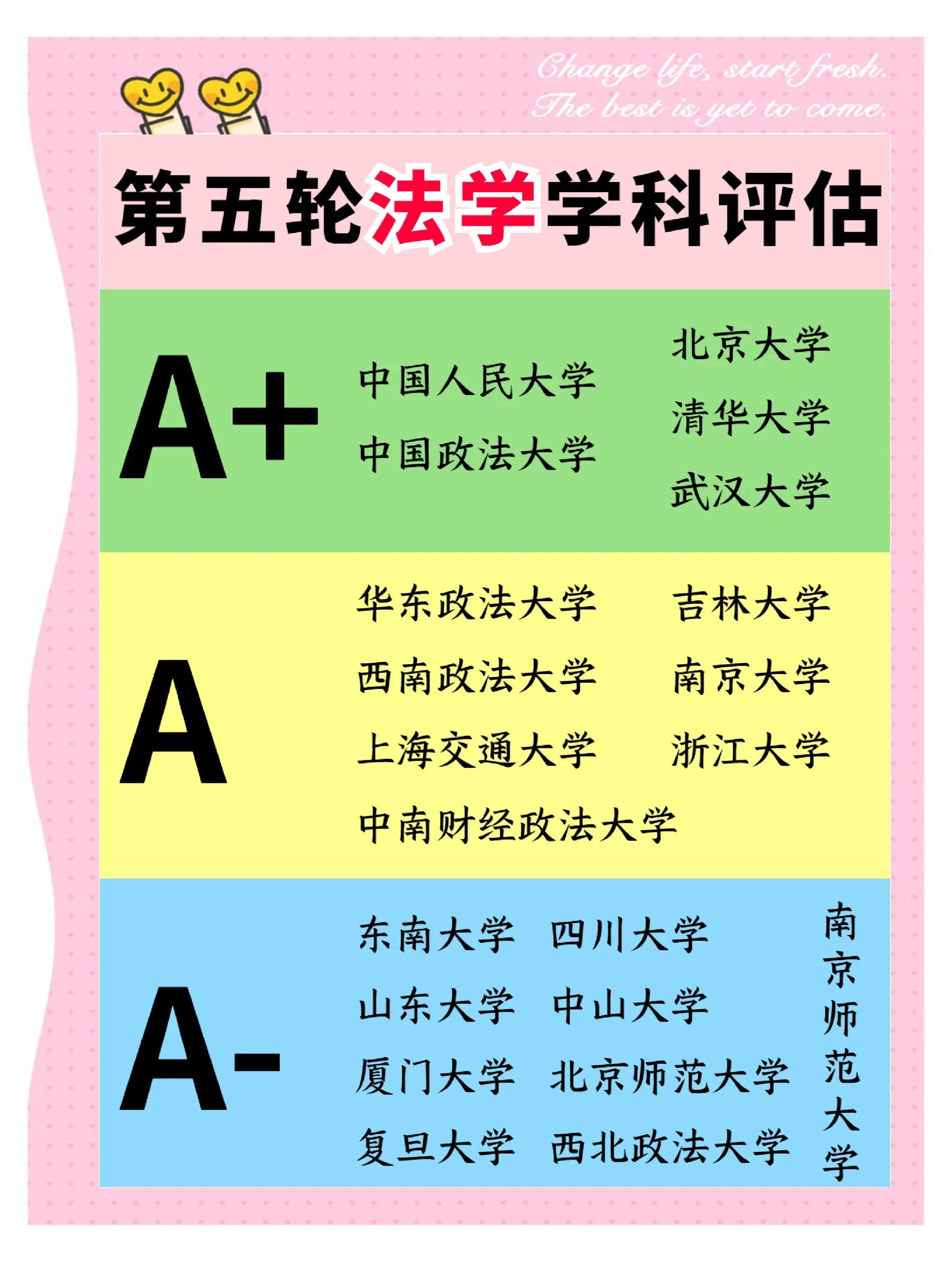 院校学科评估怎么看，择校不要只看排名_学科评估在哪看