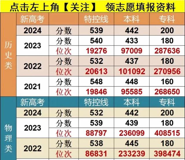高考同分排序规则更新	，直接影响投档结果_高考同分录取的概念