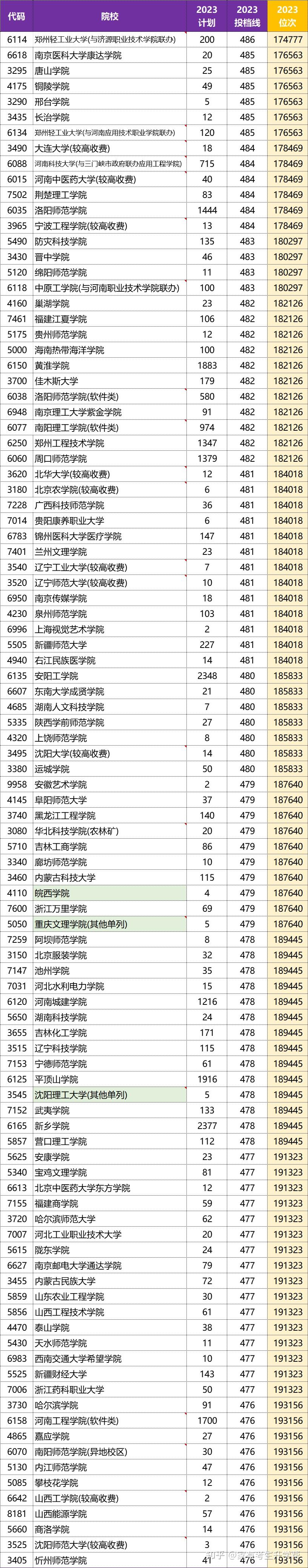 高考同分排序规则更新，直接影响投档结果_高考同分录取的概念