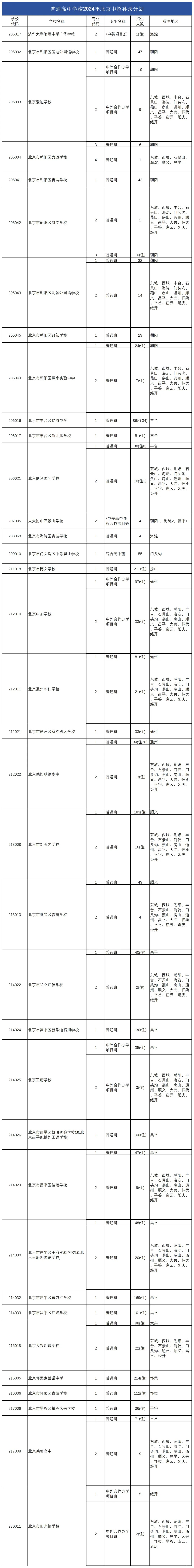 志愿填报滑档是什么原因，如何有效规避滑档_填报志愿滑档是怎么回事